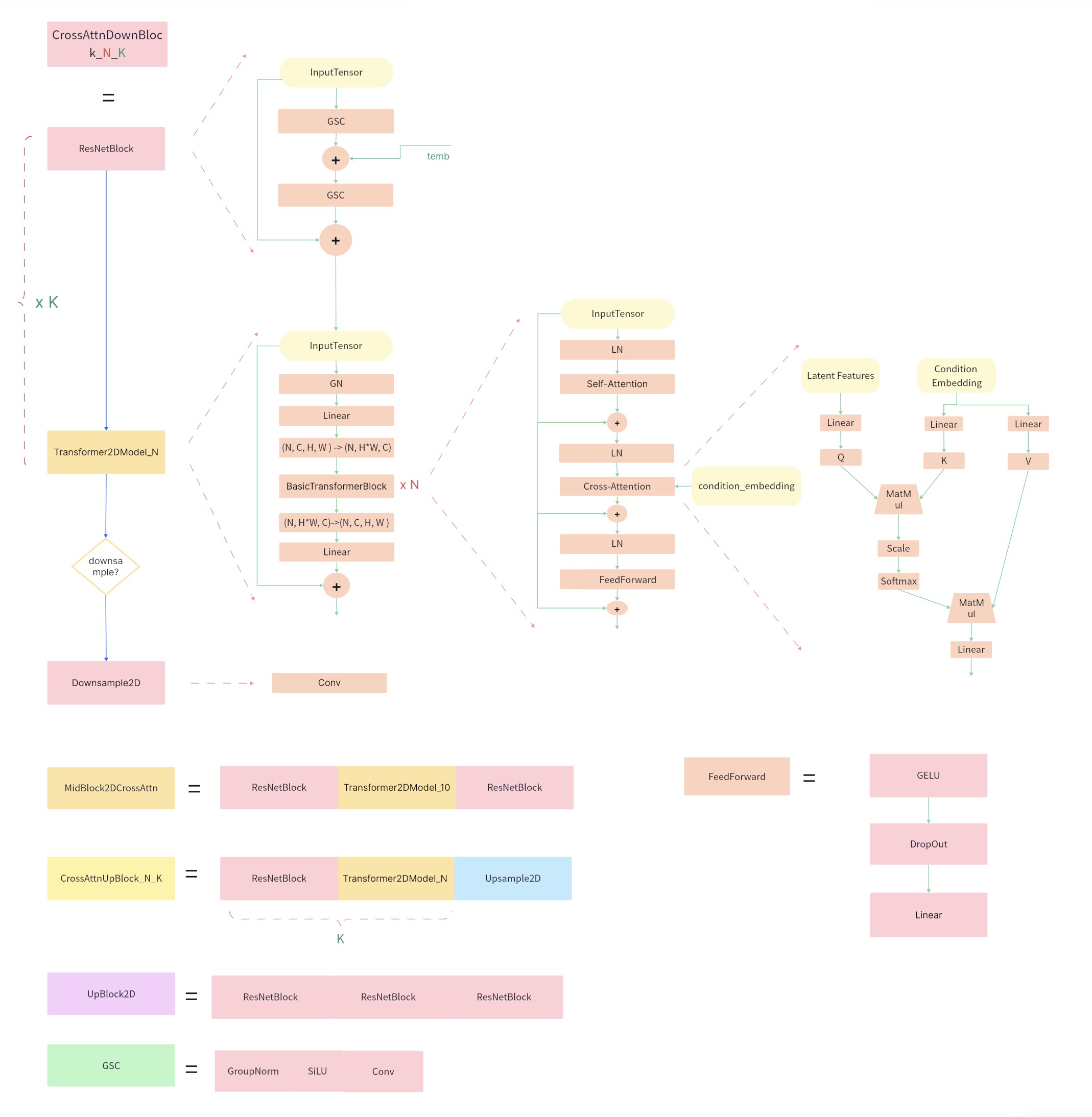 SDXL 网络结构详细图