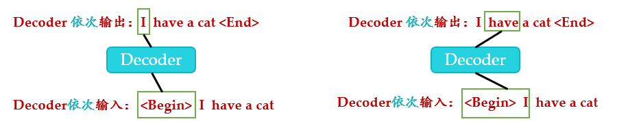 图5: Decoder过程
