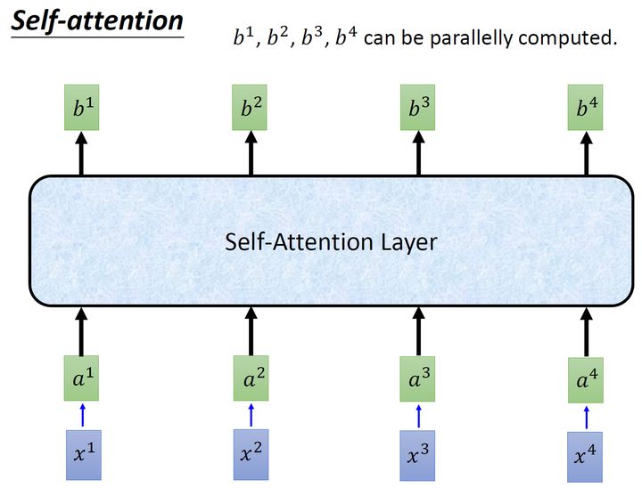 图9:self-attention的效果